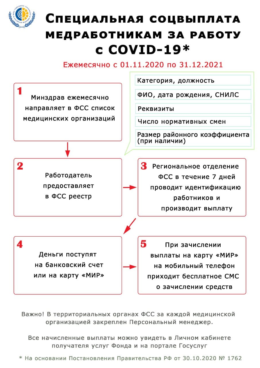 Информация для специалистов